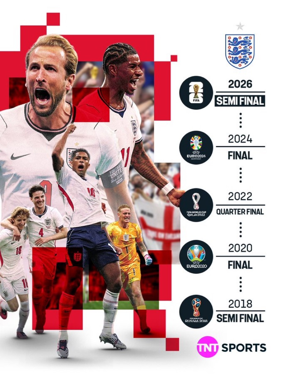 挪威vs英格兰🏴󠁧󠁢󠁥󠁮󠁧󠁿英格兰再次成为世界杯四强！三狮军团现已