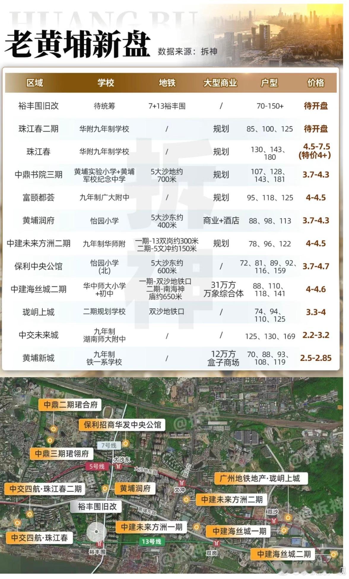 老黄埔这么些房子，三年不盖新的，都卖不完 