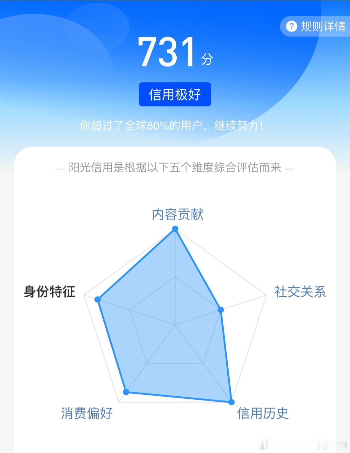 只涨了5分啥意思 