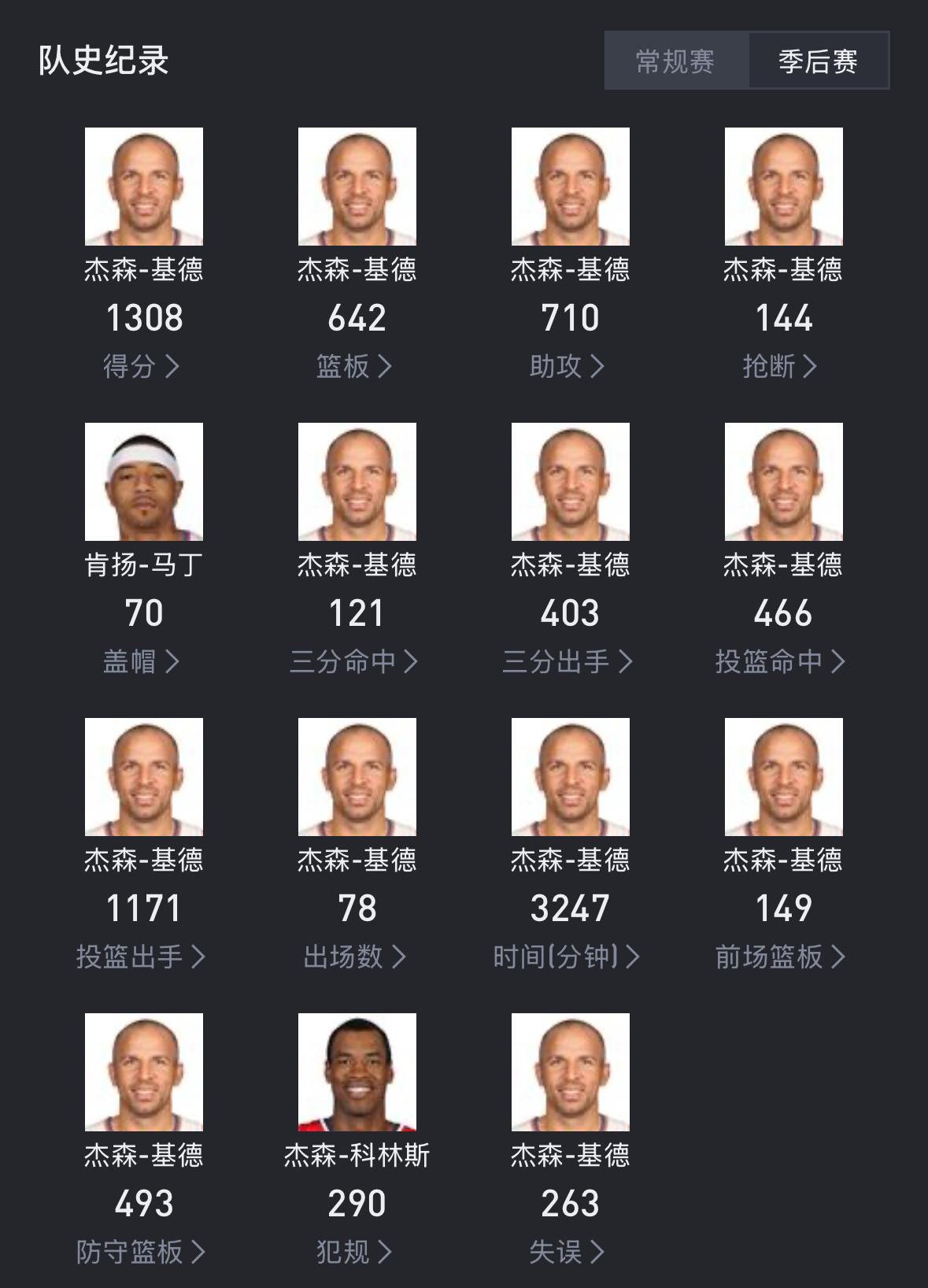 骑士第一人：詹姆斯
湖人第一人：Kobe
公牛第一人：迈克尔
勇士第一人：张伯伦
