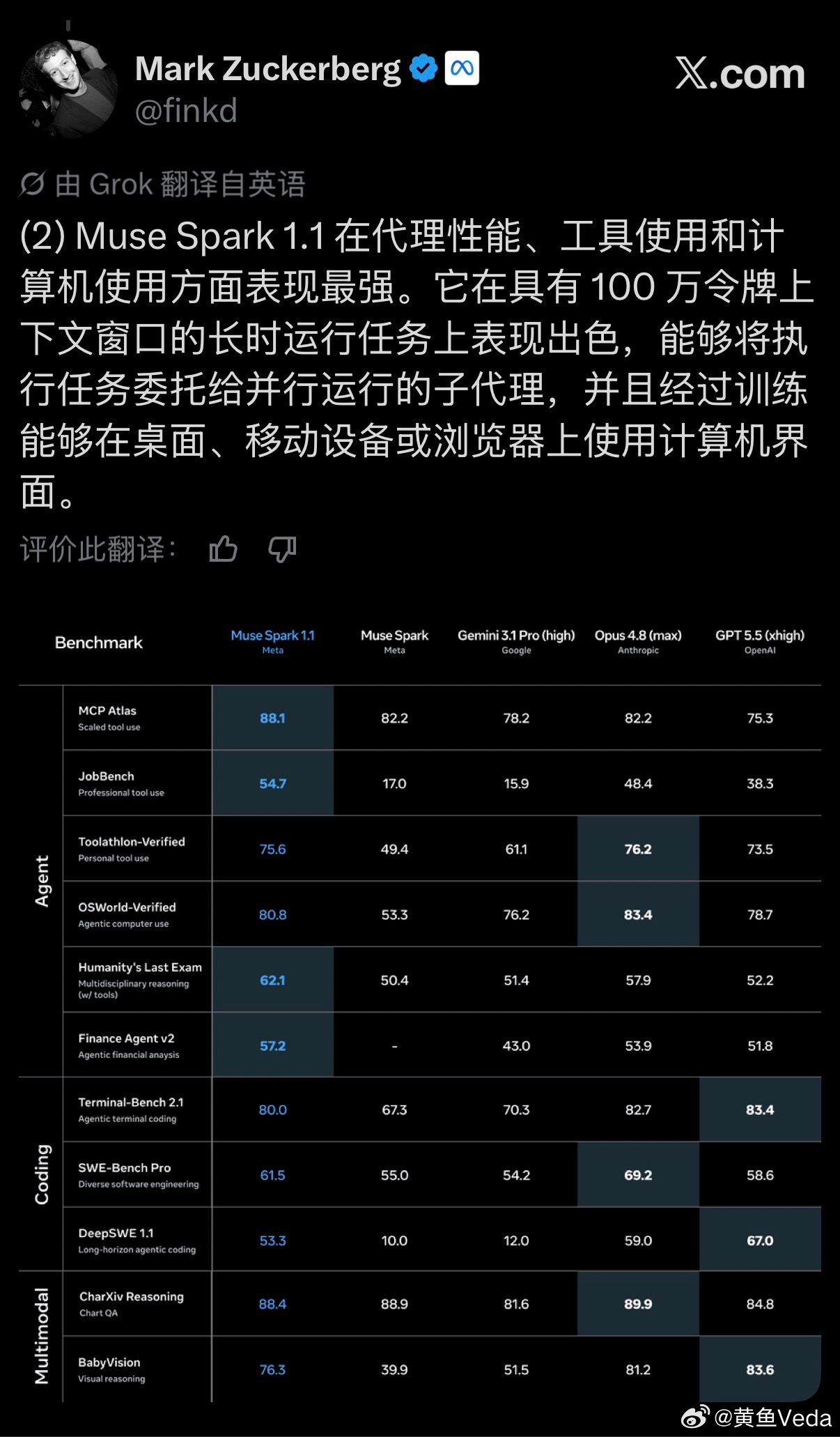 小扎要上桌吃饭了？新模型Muse Spark发布，模型领先。 