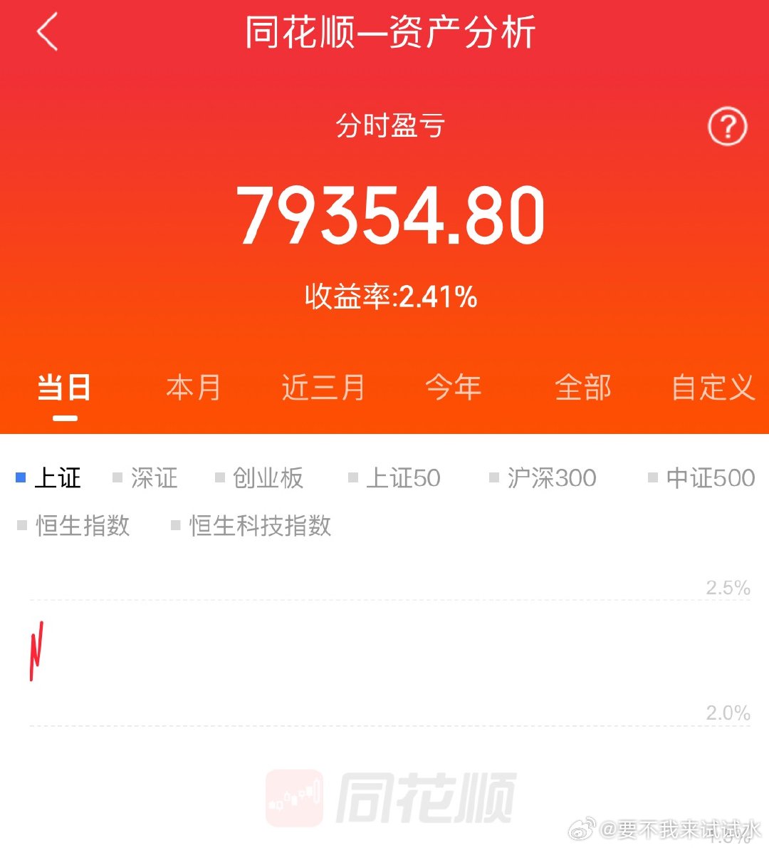 还是油跌了好，何不收盘呢 