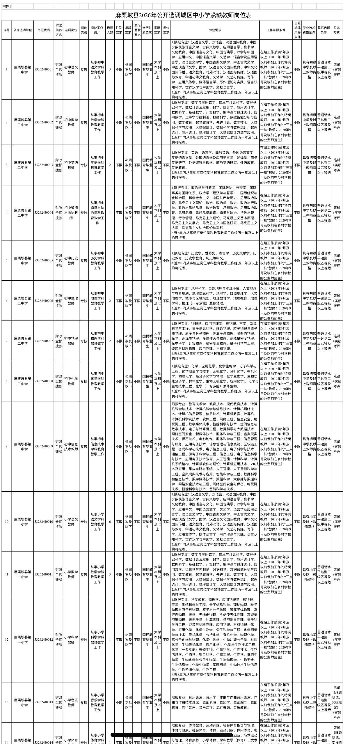 【云南麻栗坡】城区中小学选调紧缺教师34人！乡村在编教师可报
云南文山州麻栗坡县