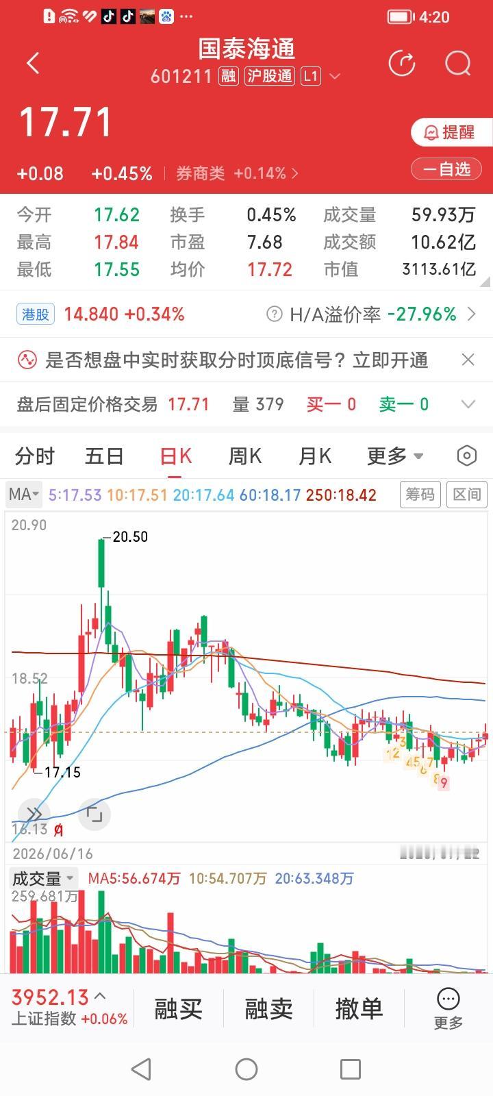 太奇葩了！为何今年国泰海通总能处处压东方财富一头？
国泰海通今天收盘上涨0.45