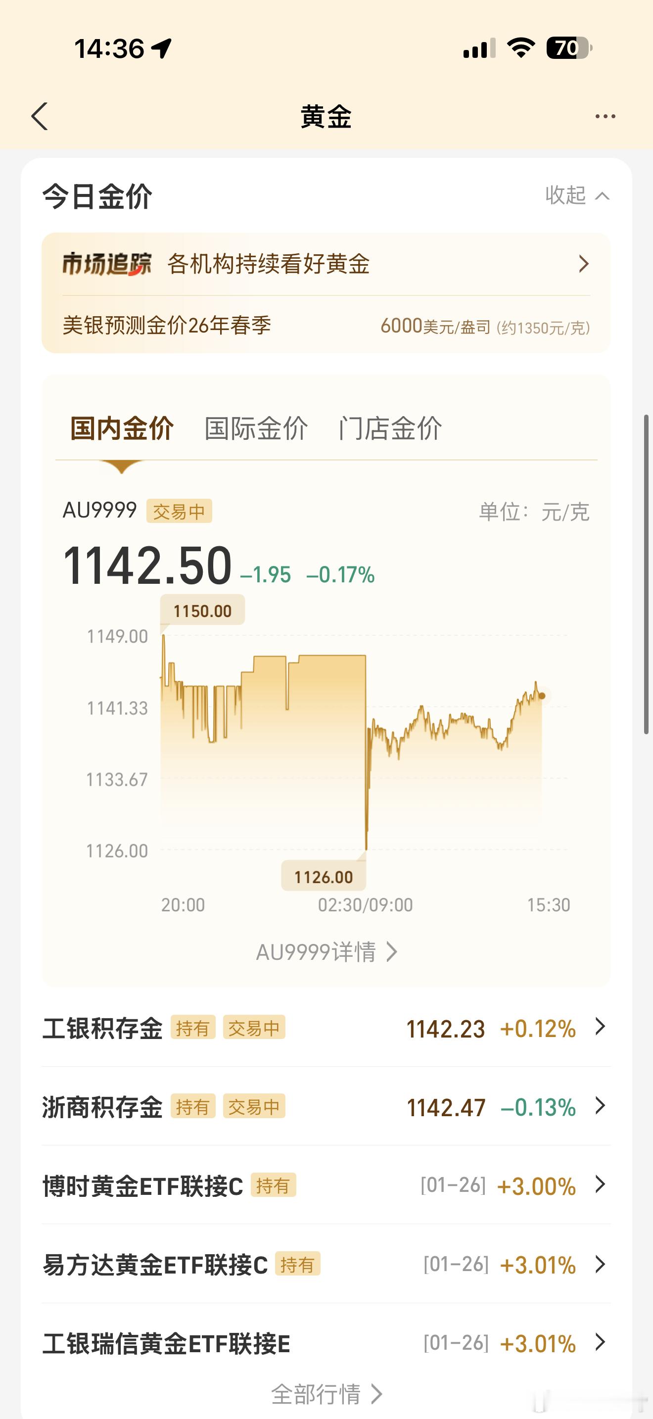 李蓓清仓黄金我也上个月清仓的998清仓完了就开始火箭式增长，她上个月清仓价格应该
