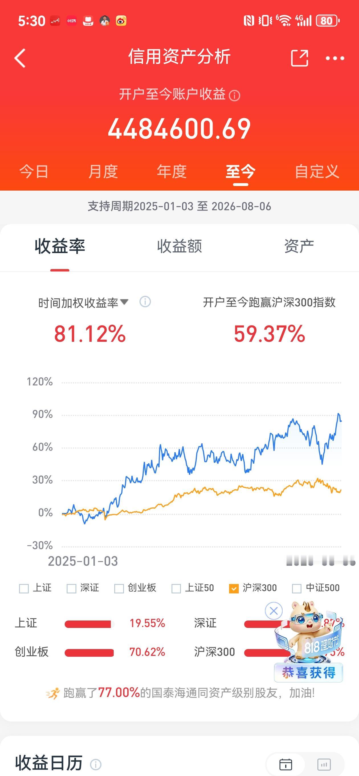 不知不觉，在头条记录投资已5个年头。从没想过出名，一切皆是经历。
  人生就是享
