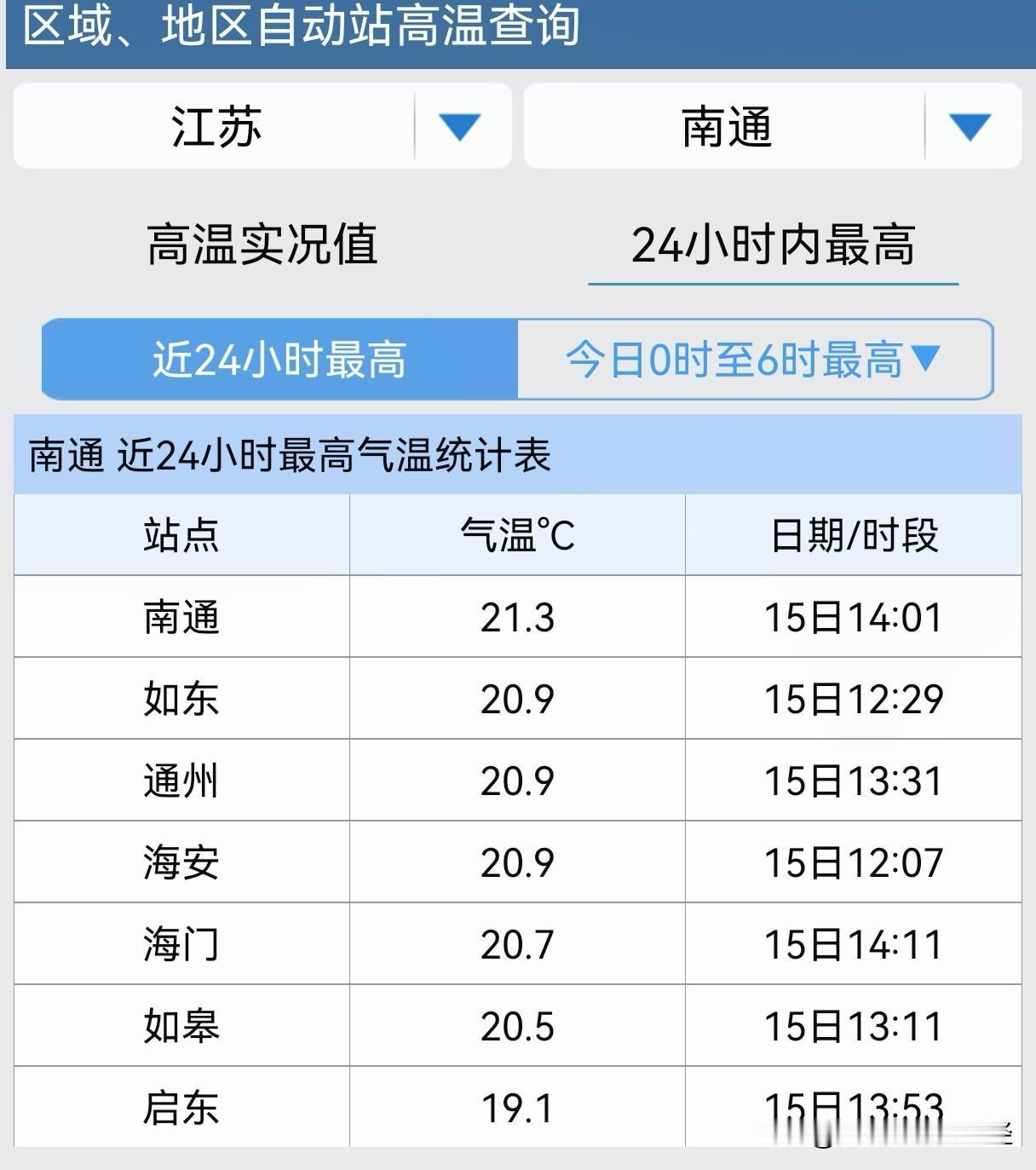 南通民间有“二月神鬼天”说法，形容农历二月份天气剧烈变化是常态。小年夜这天下午南