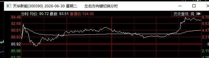 昨天新增发布的两个锂矿稳定性标的。 天华新能，日内报收红7，在手7个点利润。 融