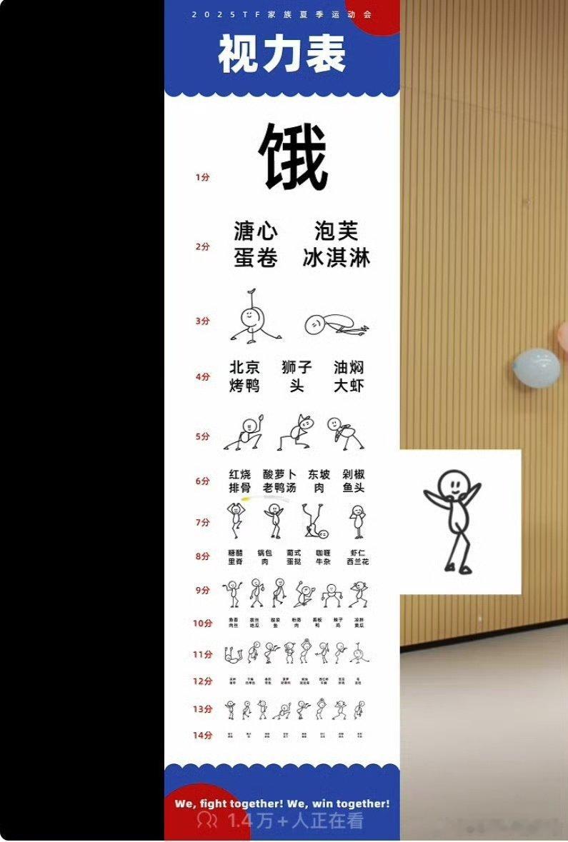 张泽禹测视力身体比眼睛忙 戳中笑点？眼睛盯着视力表一动不动，身子却在旁边“加戏”