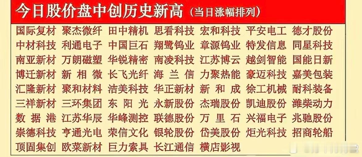 最近一直有个股创历史新高，里面有没有你的股票？ 
