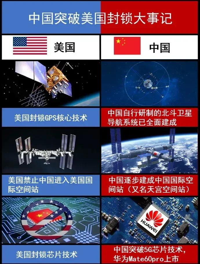 我大中国最擅长的就是绝地反击！[赞][赞]