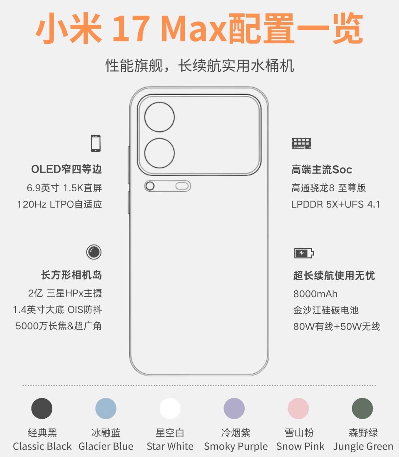 小米17Max来了不是说小米18吗？怎么改成小米Max了？小米17系列到底还有哪