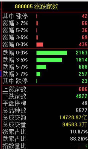 【A股今天下跌原因是什么 ？东方财富策略师陈果：今天的下跌是资金面的因素为主，外