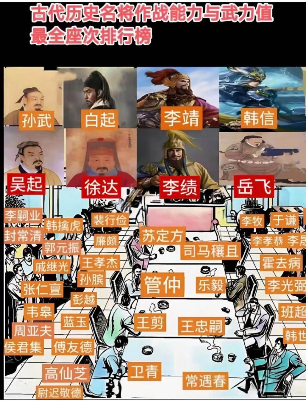 古代历史名将作战能力与武力值座次排行榜！👍👍👍