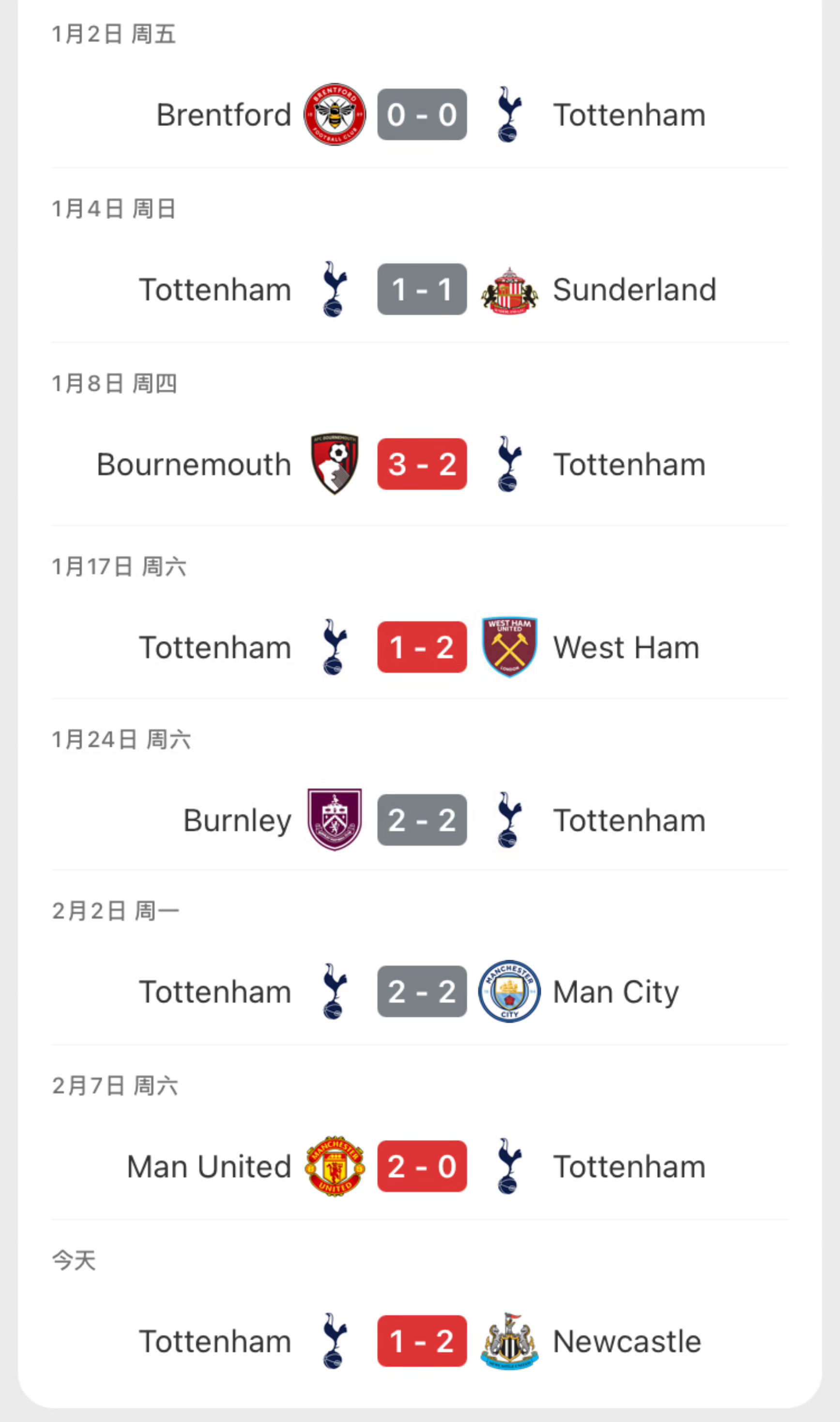 热刺球迷：挑战热刺赢一场比赛再理发，赢一场就行。热刺：⬇️ 