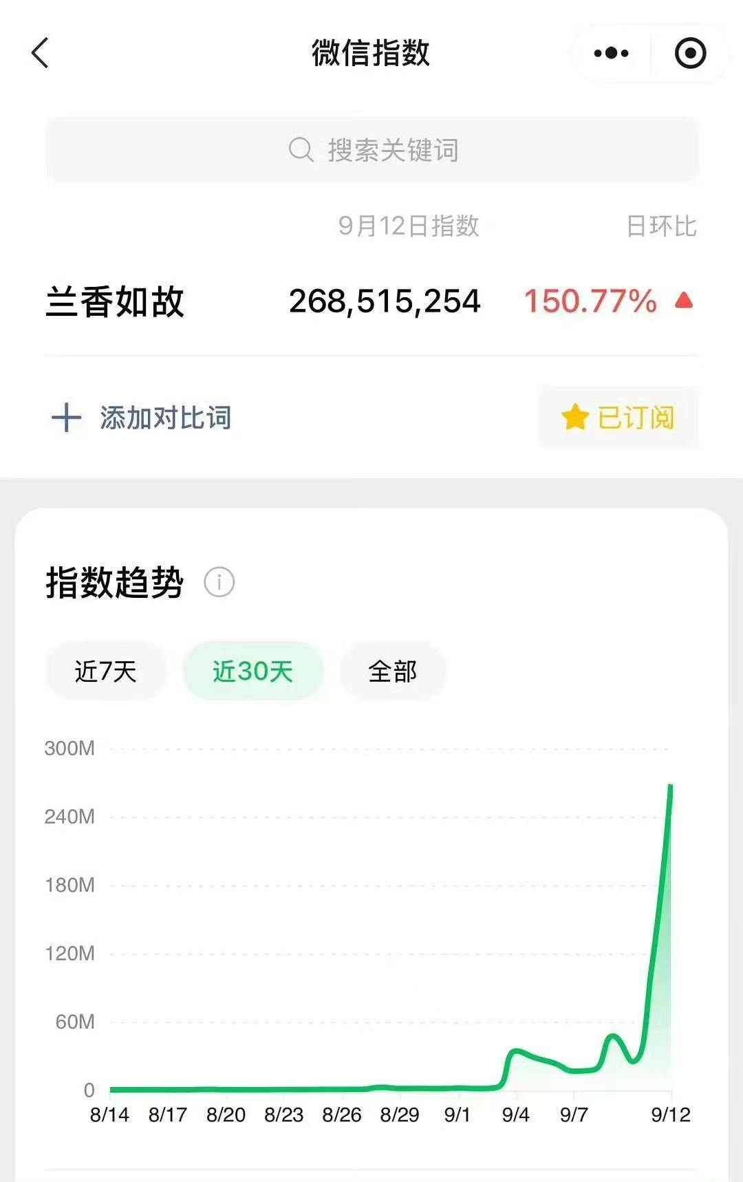 兰香如故次日微指兰香如故微指涨幅 妈呀这个涨幅！ ​​​