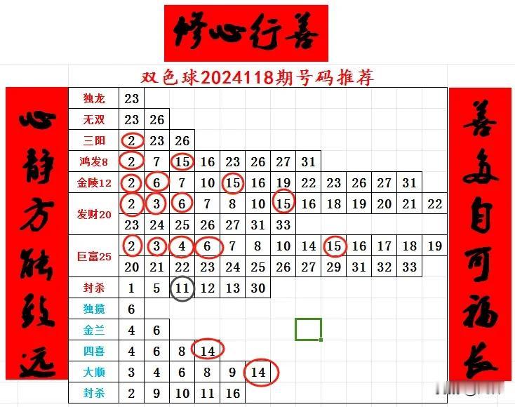 双色球2024119期号码推荐#双色球2024119期# 九九归一，我有预感[祈