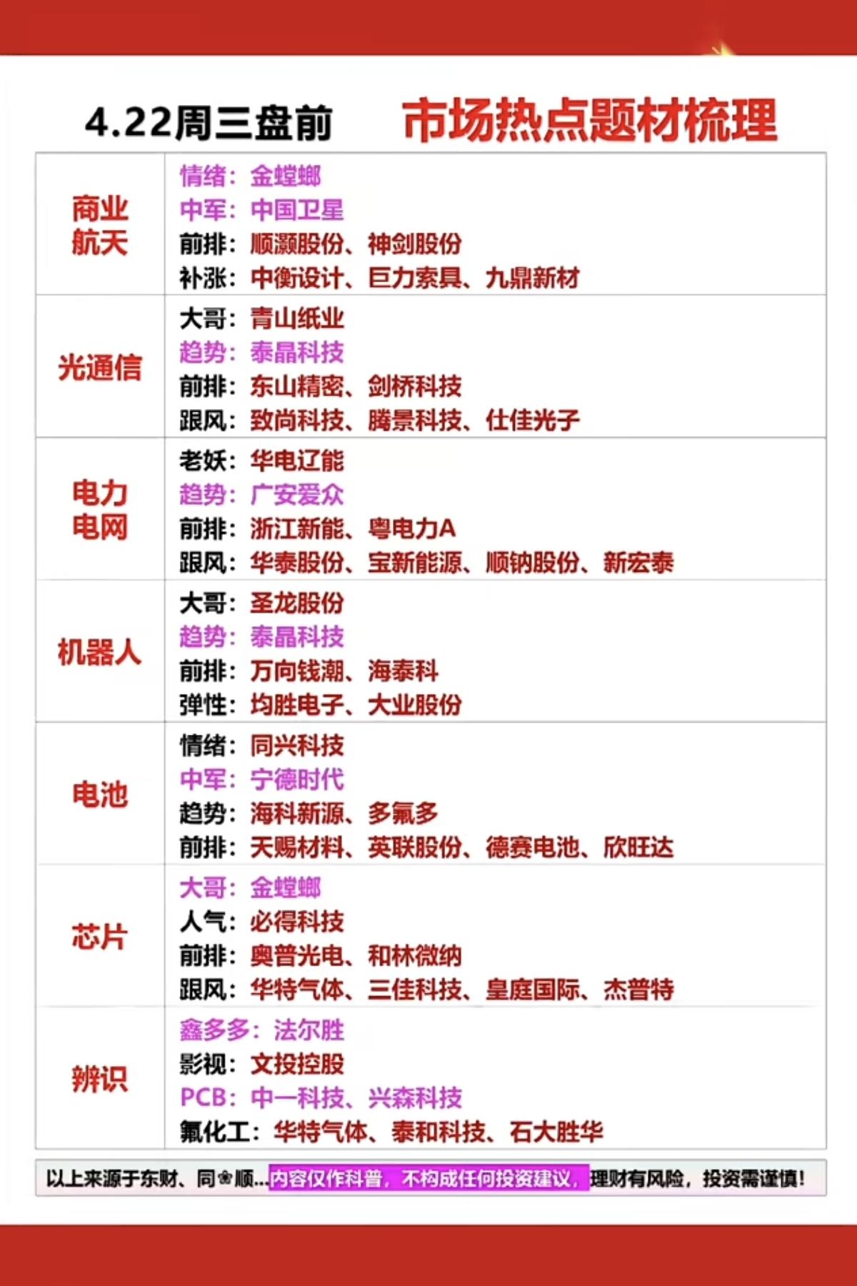 4.22周三  市场热点方向+投资逻辑！

1.商业航天
2.光通信模块
3.电