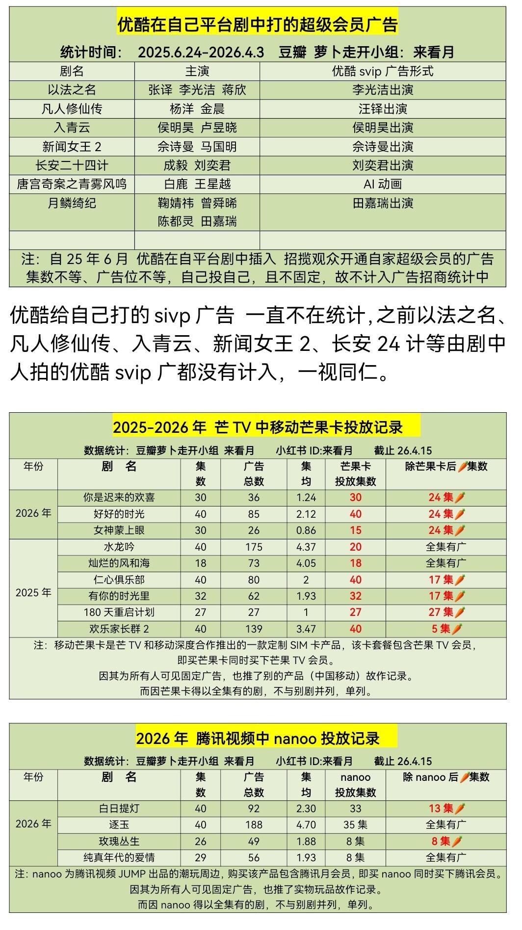 白日提灯🎉全集有广 ，除nanoo外13集🥕 
