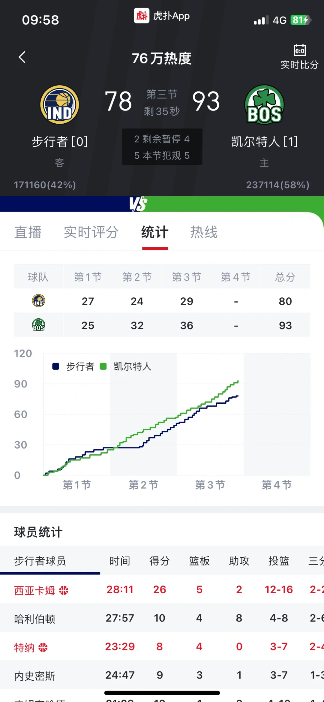 东决真没强度