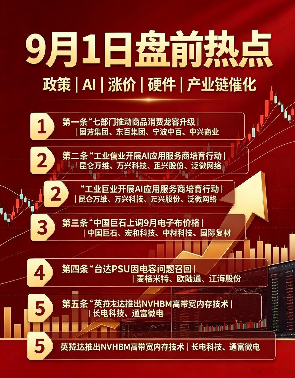 9月1日盘前热点事件汇总今日盘前政策、产业消息密集，多条主线迎来催化，整理核心信