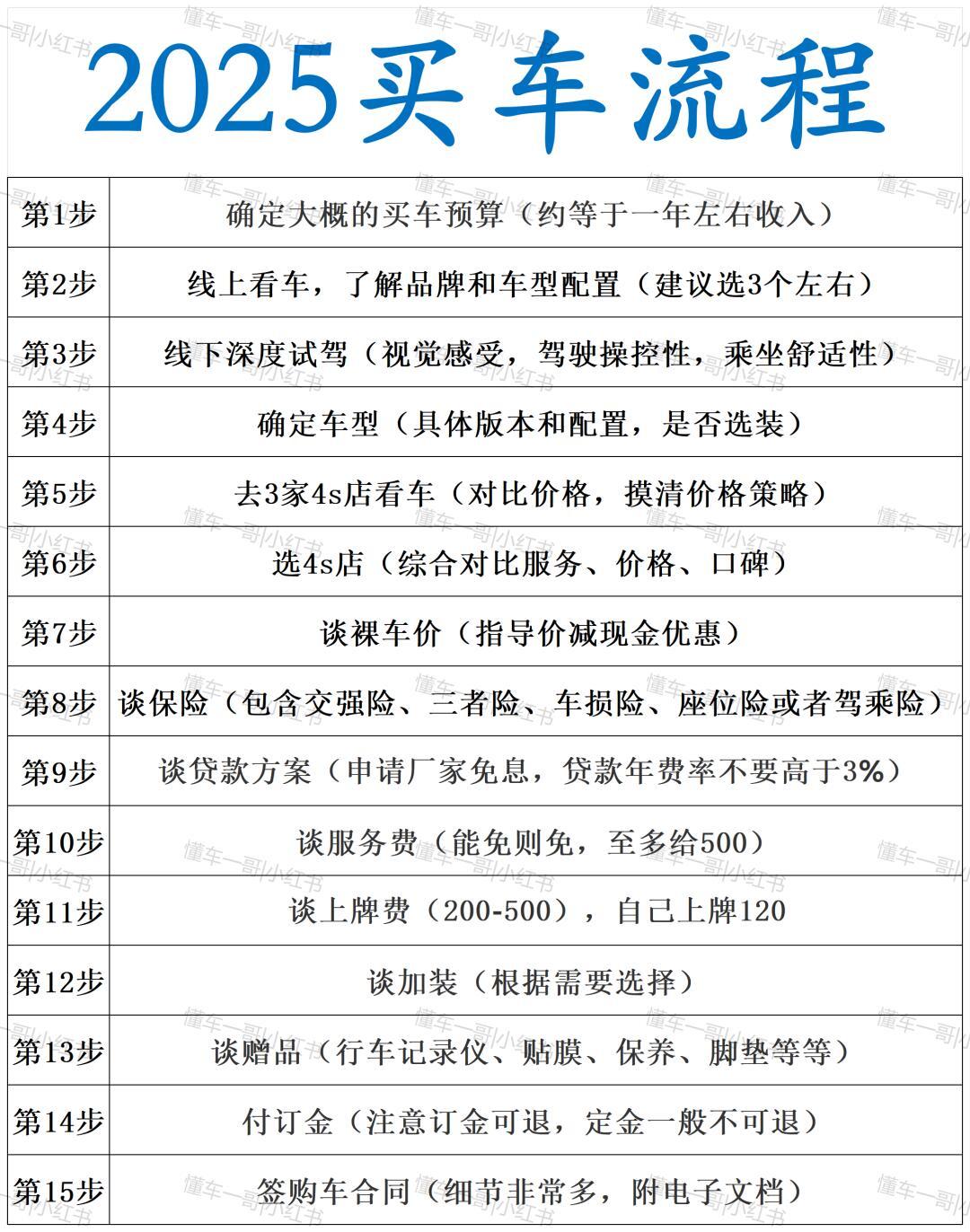 奥迪E5开启预定朋友买车的思路清晰，太真实了马上进入买车淡季了，还有不知道怎么买
