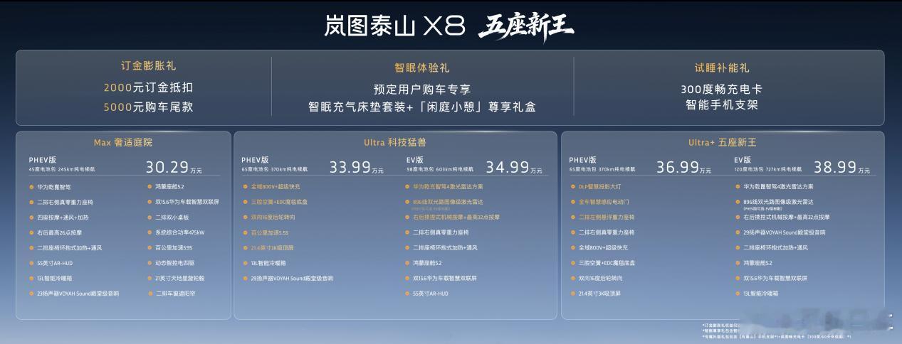 【2026年4月22日，北京】4月22日，岚图汽车旗下旗舰大五座SUV——岚图泰