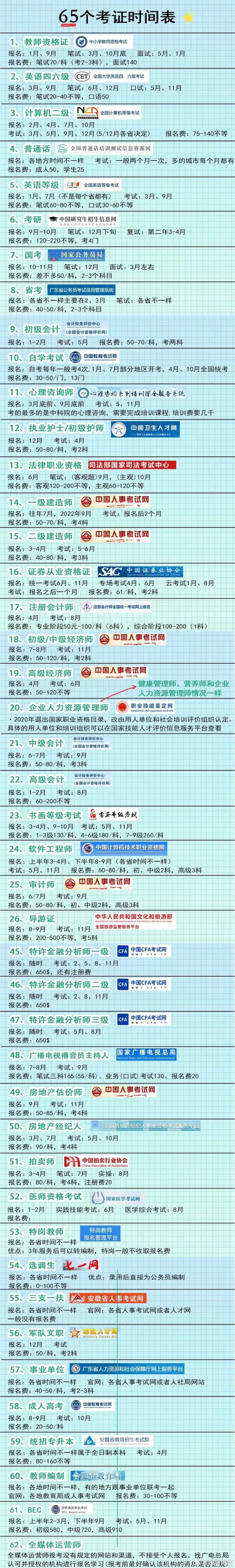 考公时间表，有需要的保存一下。[鲜花] 