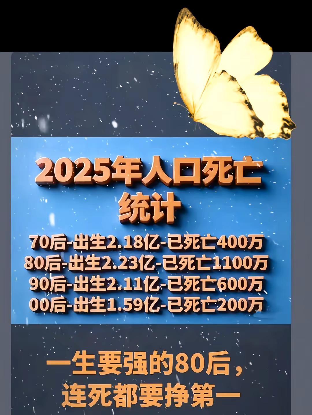 一生要强的80后 连死都要争第一。80后