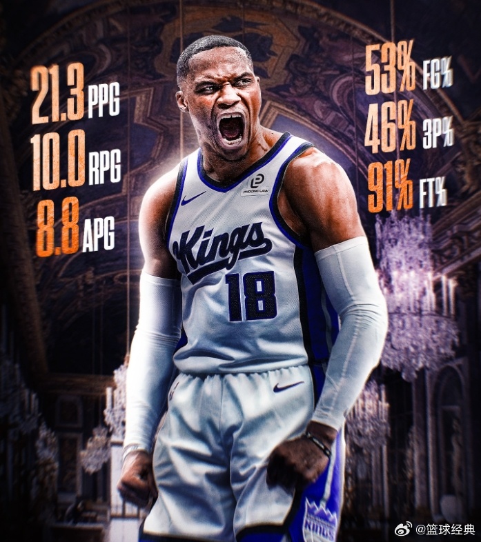 威斯布鲁克本赛季首发时的数据：🔸场均21.3分🔸10.0篮板🔸8.8助攻?