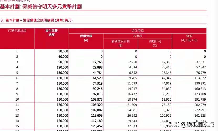 6%收益“金饭碗”？揭港险网红“造星”黑幕

2026年3月，第一财经调查发现，