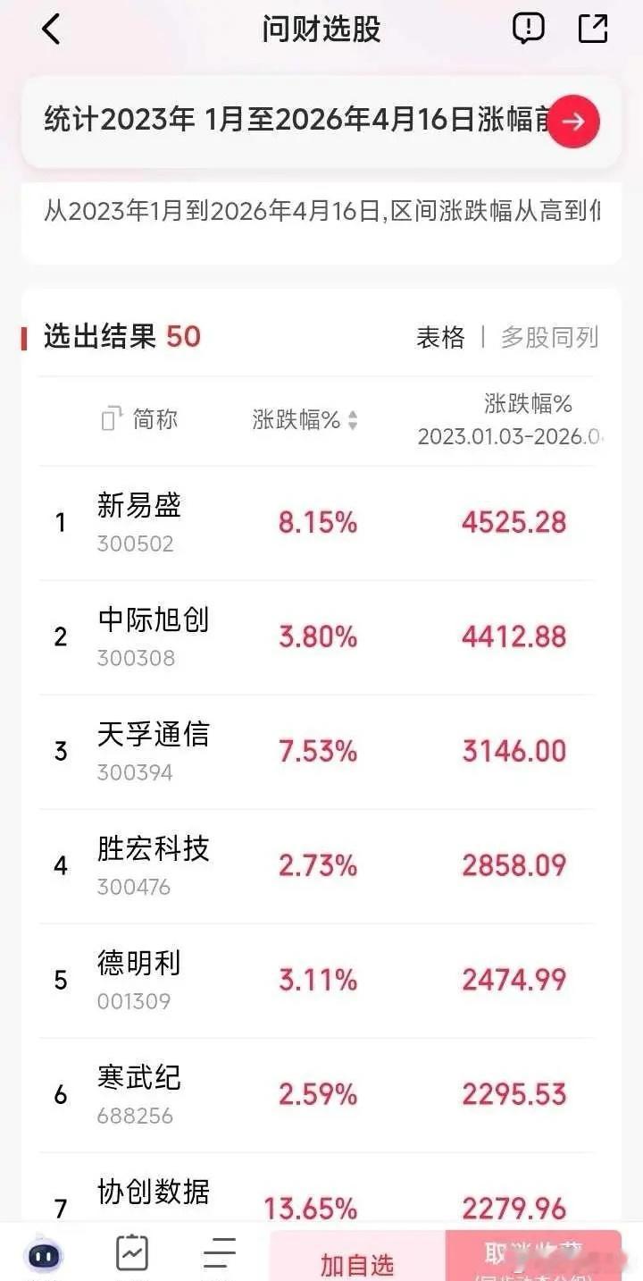 所有三年数十倍的AI超级大牛，本质上全是幸存者偏差堆砌出来的虚假范本，资本市场最