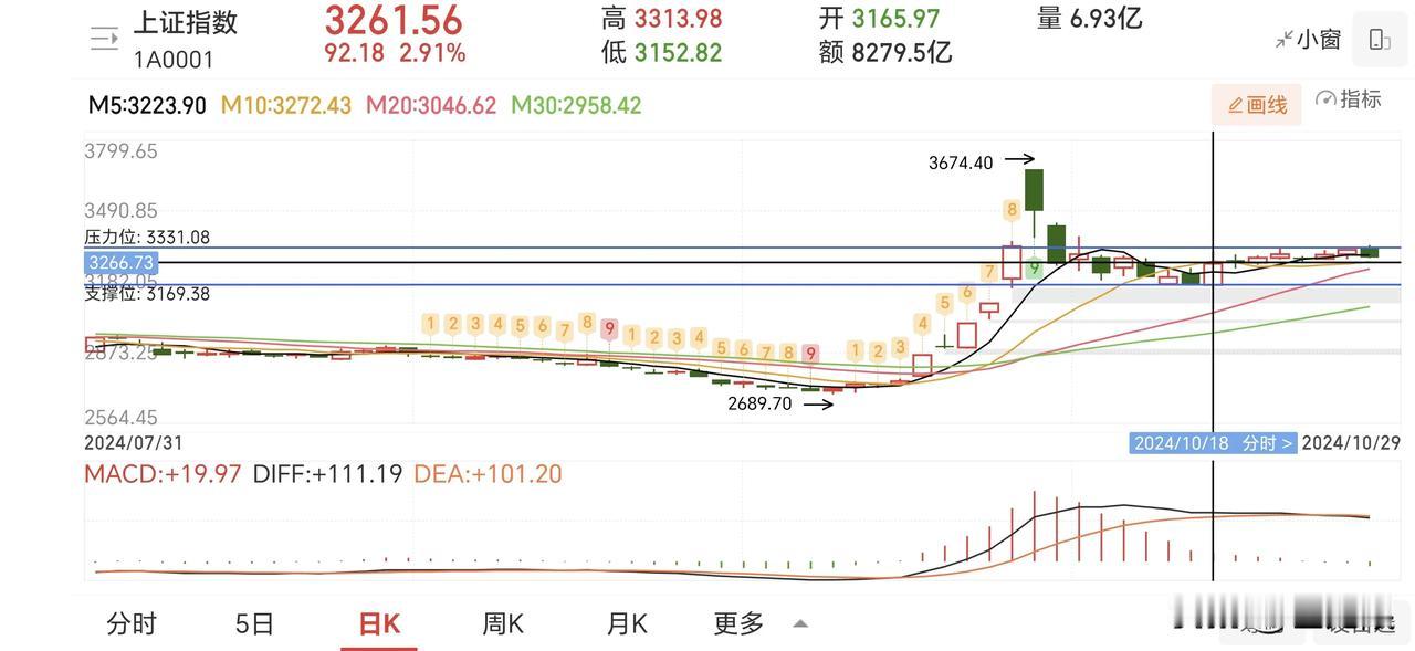 箱体横盘震荡，箱体顶部卖出，底部买入。注意是顶部开始转折向下时卖出更多。底部止跌