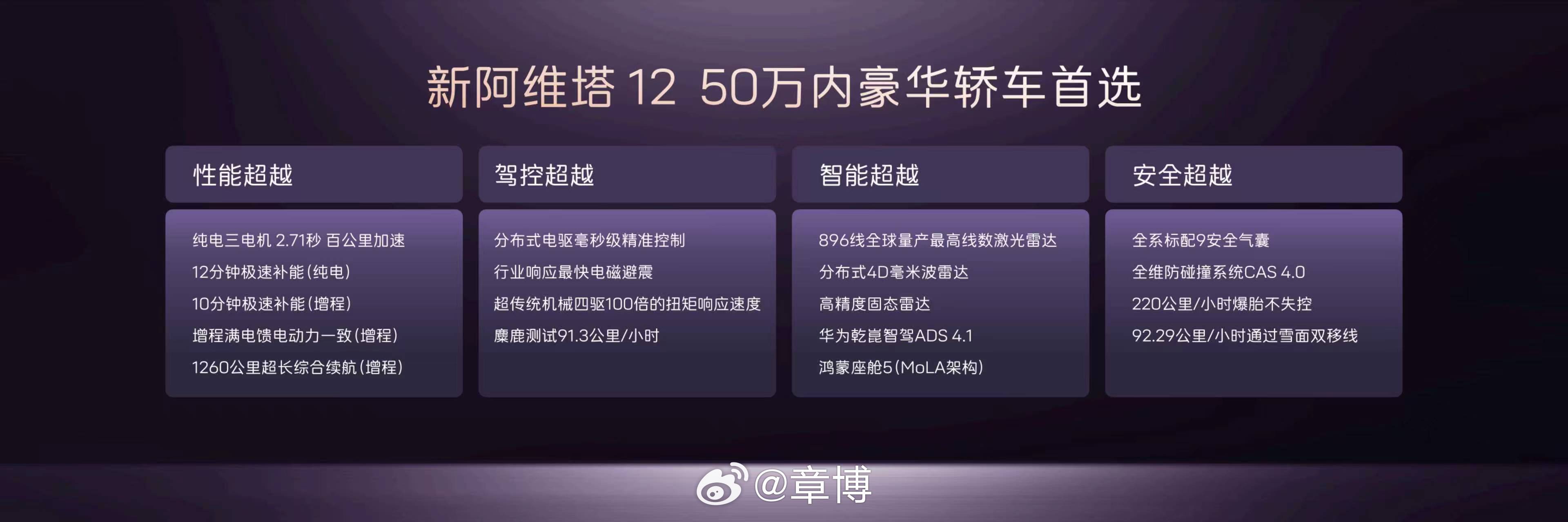通过这次脱胎换骨的升级性能、驾控、智能、安全——四大超越为大家带来，50万内豪华