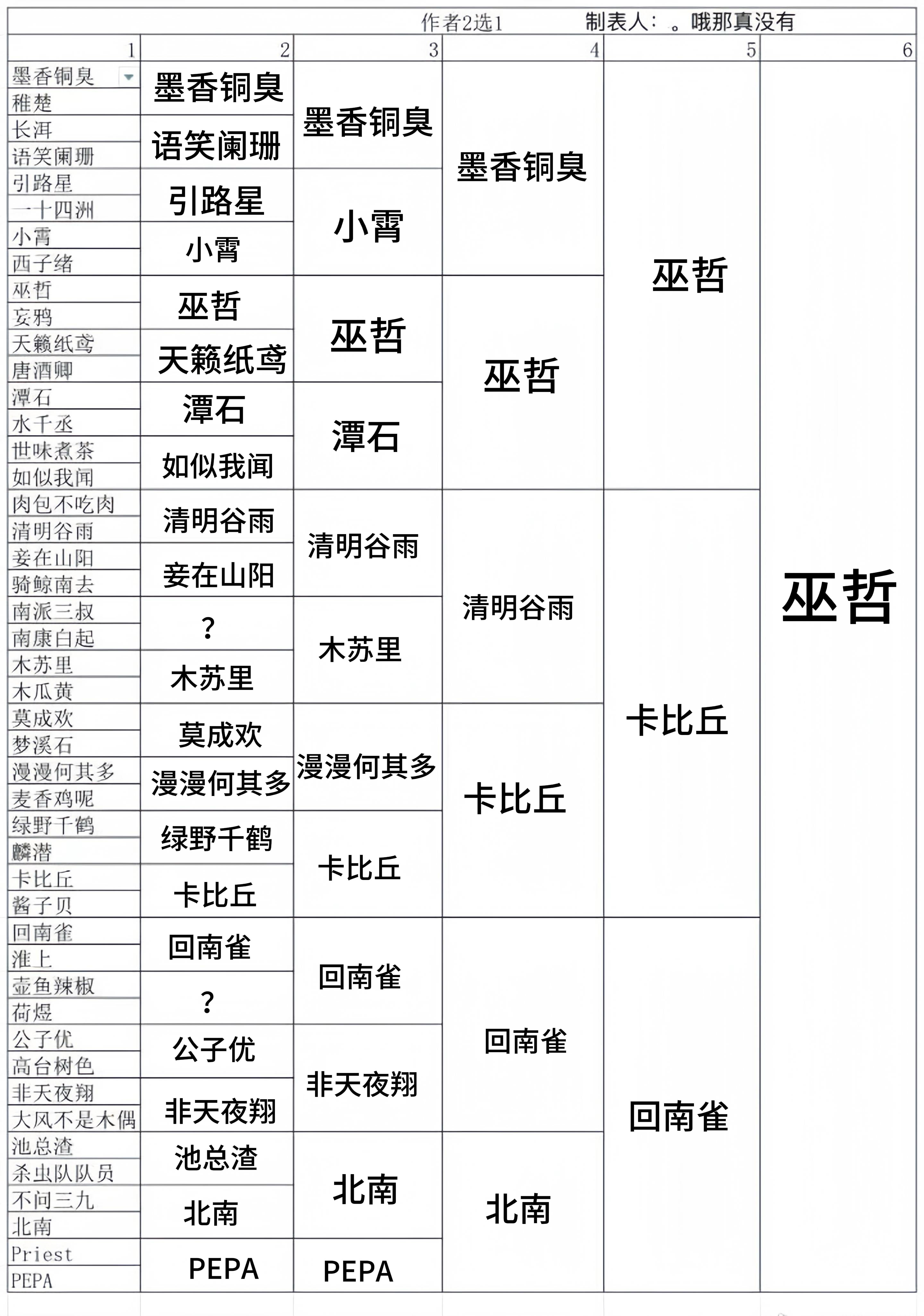 搓了就发 很多人我都不认识啊！去搜一下才知道写了啥还有好多作者啊期待新图 