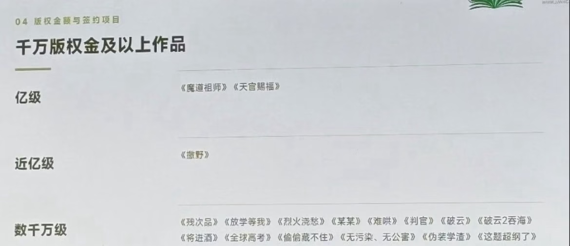 墨香铜臭 亿级版权晋江作者大会上的报告 有且仅有墨香铜臭的两本代表作是亿级，墨香