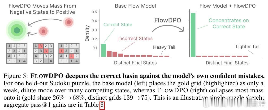 [AI]《Flow Reasoning Models: Scaling Reas