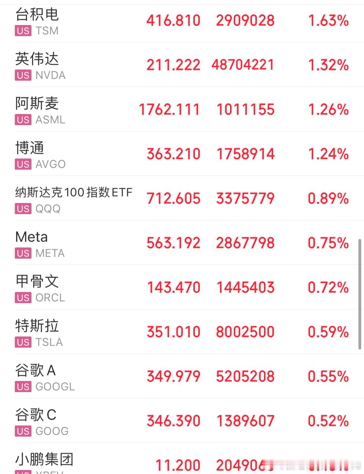 隔夜外围美股回暖，对明天A股情绪上是利好，但不能盲目乐观，要提防冲高跳水。 ​​