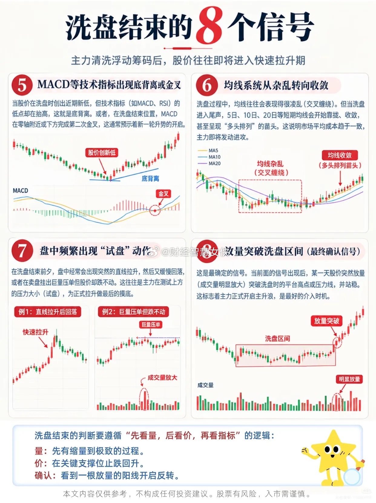 主力洗盘快要结束？看懂这8个信号，别倒在拉升前夜在股市里面很多人都有过这样扎心的