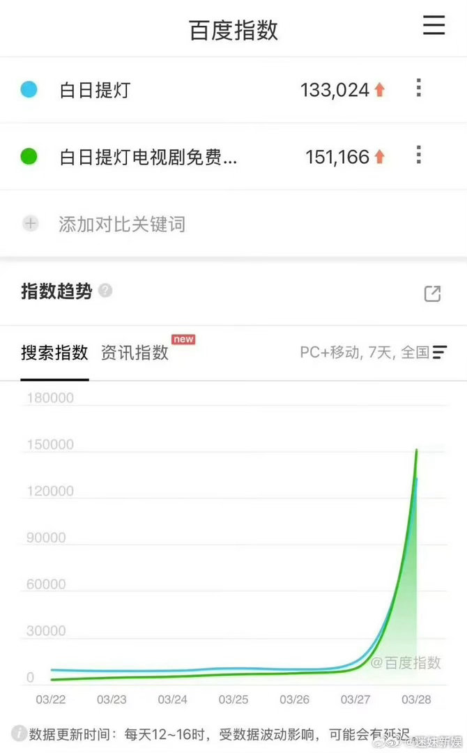 白日提灯百指白日提灯首日百指白日提灯首日百指，哇塞， 