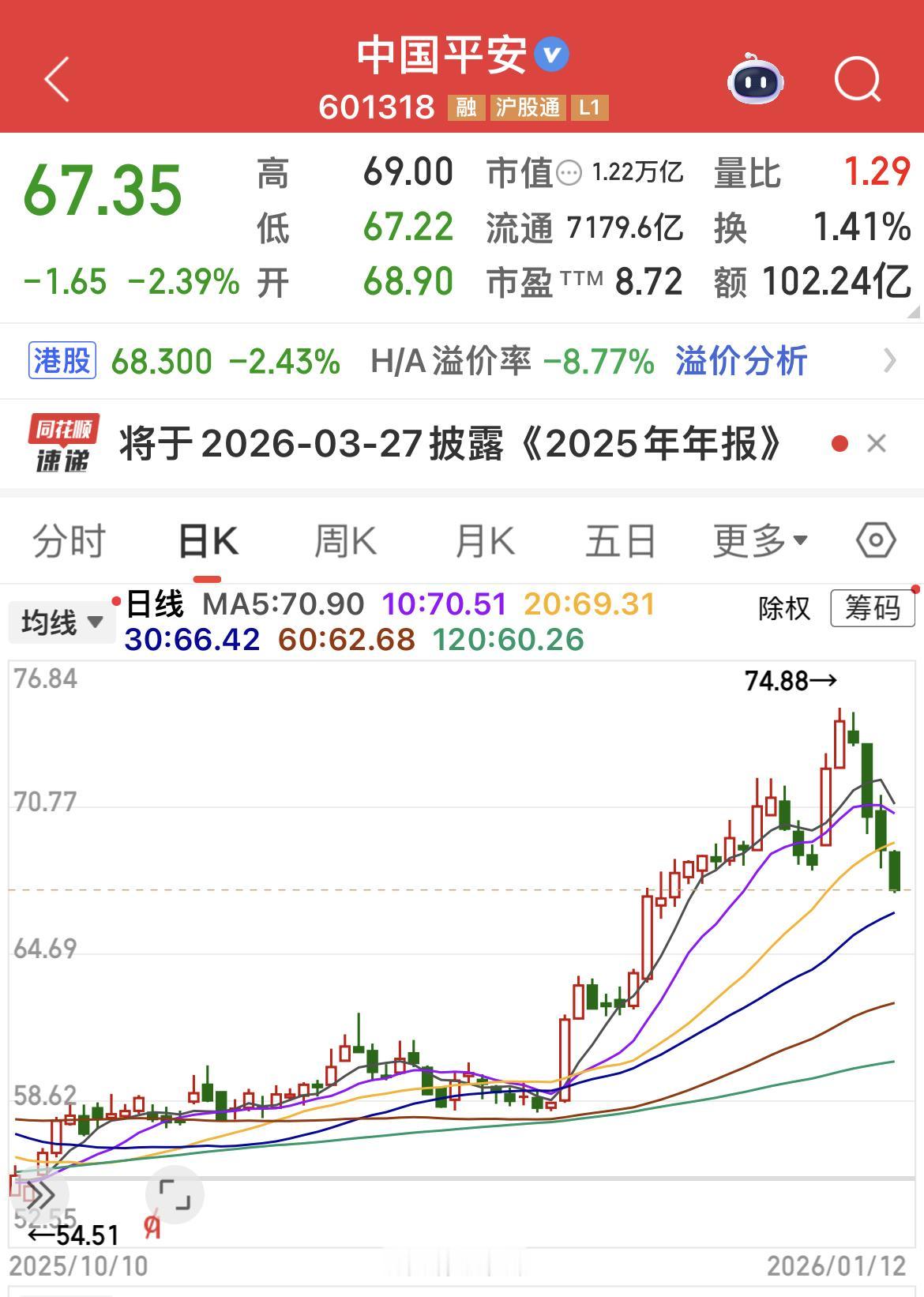 前几天，在这里有一位朋友清空银行追保险，想拉都拉不住……
