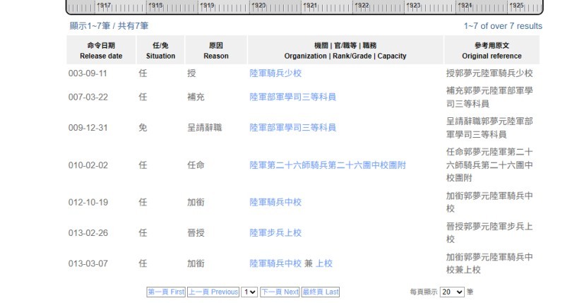 小时候常常听爷爷说起高祖父的故事：他抗过日，他考过清朝科举，后来考入北洋陆军武备