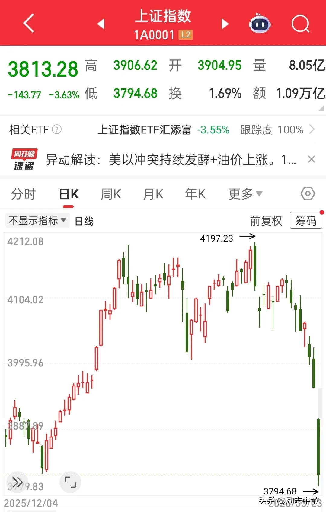 市场一大跌，每个人心情都不好，都在各种抱怨，实在不应该，我满仓满融跌的最痛，于是