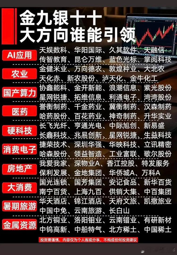 金九银十行情开启！十大方向里，谁有望成为市场主线？金九银十一直是A股资金重点博弈