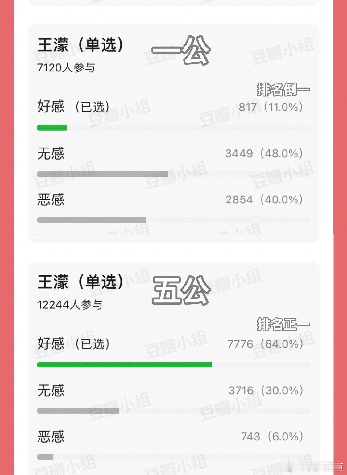 【王濛】“谁能不爱王濛呢”的含金量还在上升。只要你开始了解她，就必然会爱上她。 