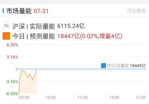 又刷KPI？ ​​​