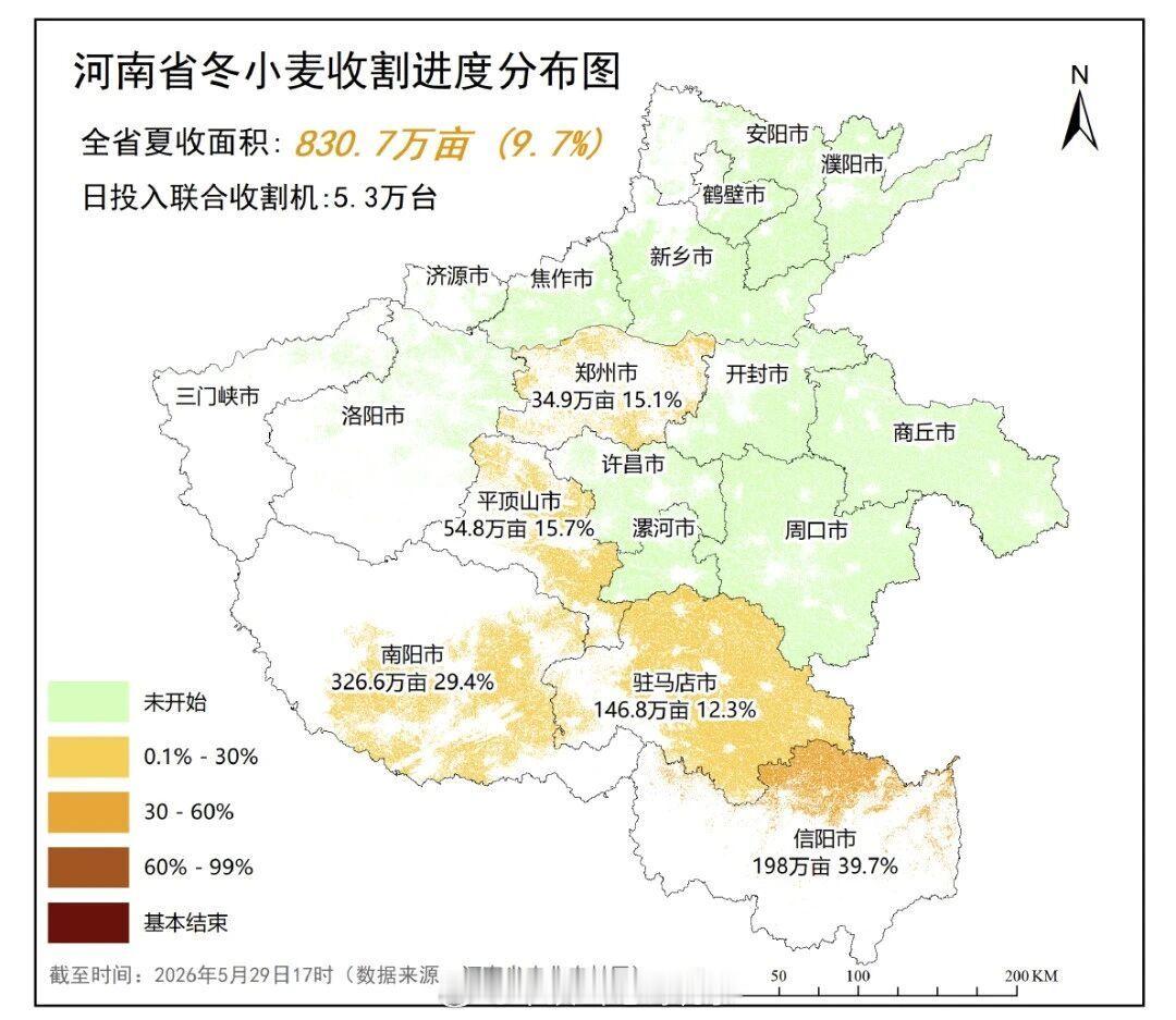 河南全省已收获小麦830.7万亩 从河南省农业农村厅获悉，截至5月29日17时，