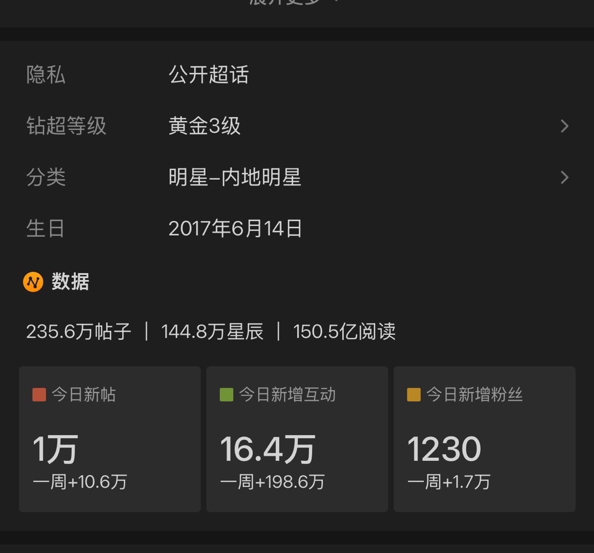 周六日新帖才一万，来五百个人一人🎺发10条都不至于破不了最后这5k啊超话热度明