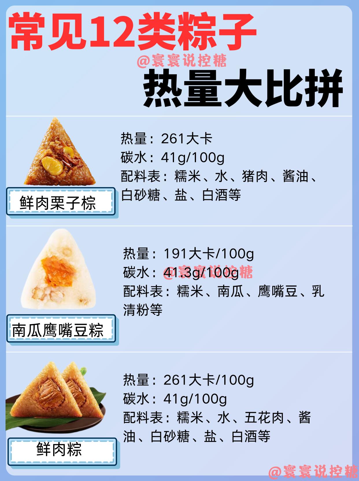 常见12类粽子热量大比拼｜控糖如何吃粽子。端午节就要到了，控糖的你是否馋粽子呢。到底能不能吃呢。
答案是肯定，选的对是关键。找了12款常见的粽子，可以看配料表，热量及碳水含量来找到适合自己吃的。让我们聪明吃粽子，快乐控糖吧~