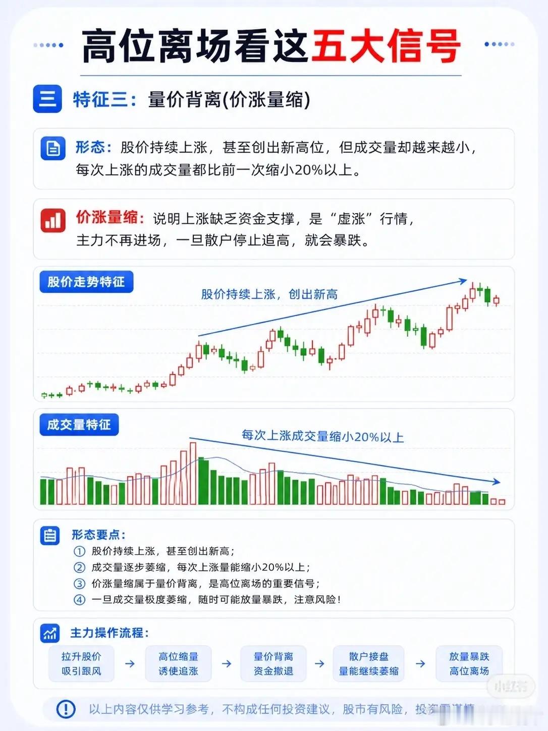 五大高位离场信号一、形成“双顶”（M型走势）形态特征股价上涨至高位后，首先形成一
